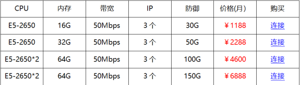 華納云高防服務器3.6折起低至1188元/月,企業(yè)級真實防御20G`T級,自營機房一手服務器資源