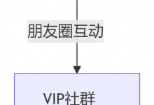 逃離平臺算法:站長做自媒體的終極目標是“流量主權”-站長資訊網